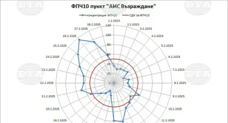 Снимка: БТА Снимка: БТА