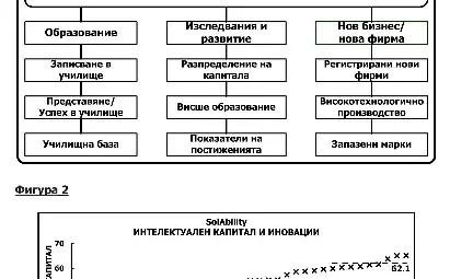 Обща устойчива конкурентоспособност II: Интелектуалният капитал,  постиженията и поуките