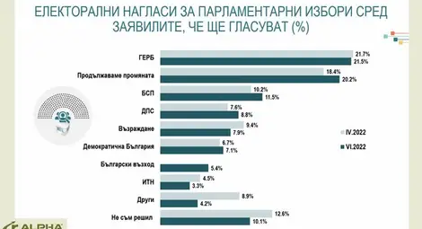 Снимка: БТА