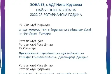 Грамотите от Дженифър Джоунс, президент на Rotary International, с която са отличени 19 ротариански клуба в България. Сред клубовете са РК „Русе“ и РК „Русе-Дунав“. Грамотите от Дженифър Джоунс, президент на Rotary International, с която са отличени 19 ротариански клуба в България. Сред клубовете са РК „Русе“ и РК „Русе-Дунав“.