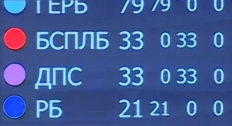 Официално: Румяна Бъчварова пое МВР