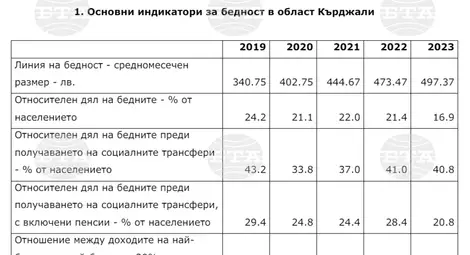 Снимка: БТА