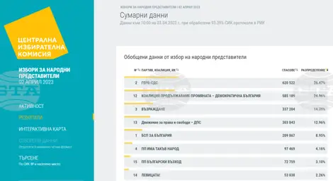 Снимка: БТА