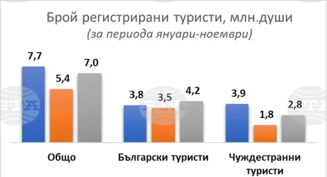 Снимка: БТА