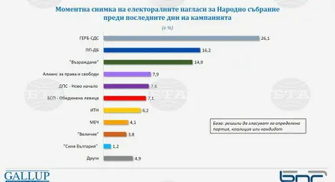 Снимка: БТА