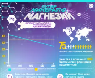 Недостигът на магнезий - в основата на повечето заболявания