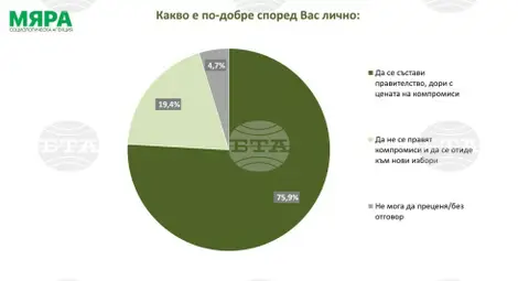 Снимка: БТА