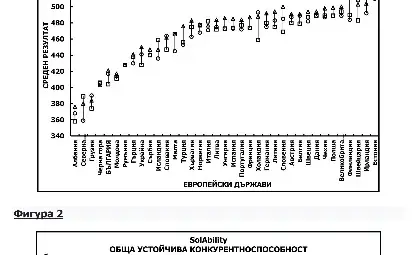 Обща устойчивост и конкуретноспособност I