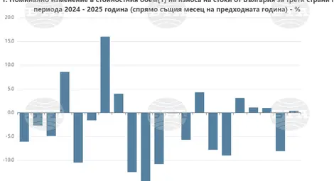 Снимка: БТА