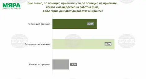 Снимка: БТА