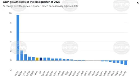 Снимка: БТА