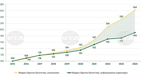 Снимка: БТА