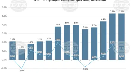 Снимка: БТА