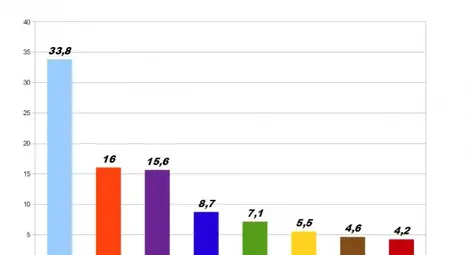 Осем партии в 43-тото Народно събрание
