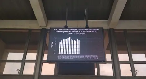 Електронни табла информират какъв въздух дишаме в реално време