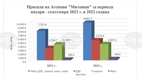 Снимка: БТА Снимка: БТА