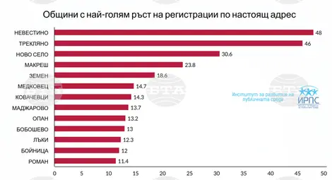 Снимка: БТА