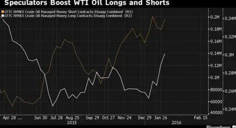 Битката за цената на петрола започна