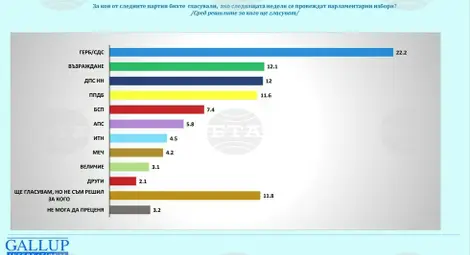 Снимка: БТА