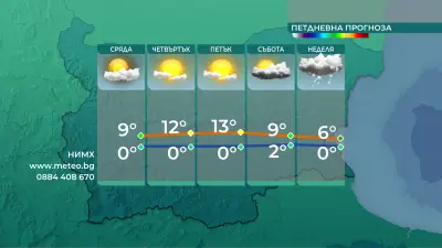 Опасно ветровито време днес