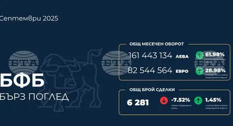 Снимка: БТА Снимка: БТА