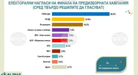 Снимка: БТА