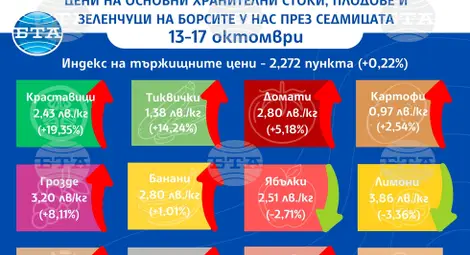 Снимка: БТА Снимка: БТА