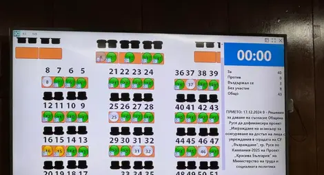 Община Русе ще подпомогне изграждането на асансьор за хора с увреждания в СУ &bdquo;Възраждане&ldquo; в Русе