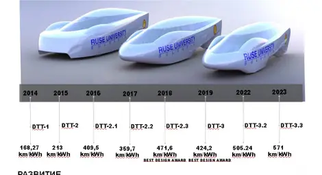 Двигател за марсоход задвижва електрическия автомобил DTT на екомаратона на „Шел“ Двигател за марсоход задвижва електрическия автомобил DTT на екомаратона на „Шел“