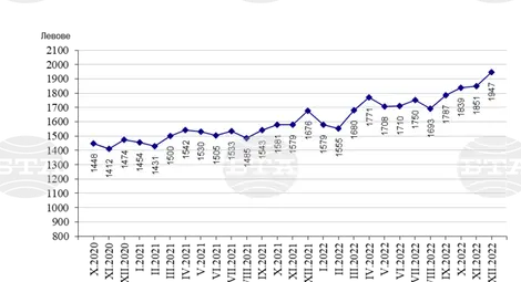 Снимка: БТА