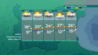 Променлива облачност днес, след полунощ валежите спират