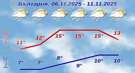 Снимка: БТА