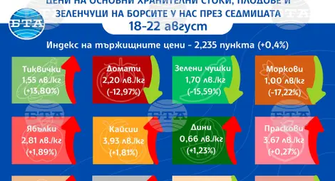 Снимка: БТА Снимка: БТА