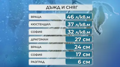 Ще продължи да вали сняг в цялата страна