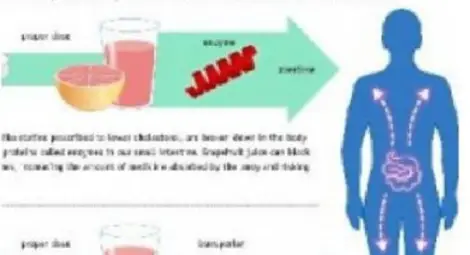 Предупреждение: Ако пиете лекарства, не яжте този плод!