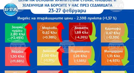 Снимка: БТА