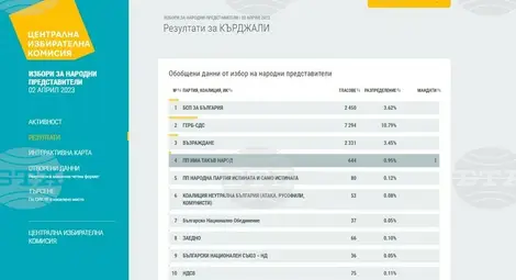 Снимка: БТА