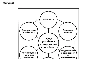 Обща устойчивост и конкуретноспособност I