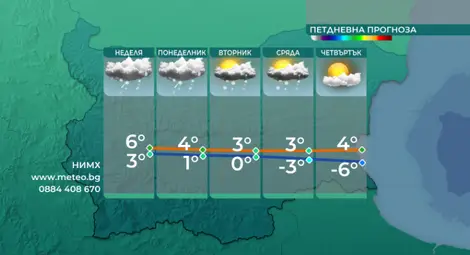 Зимата не си отива - предупреждение за значителни валежи