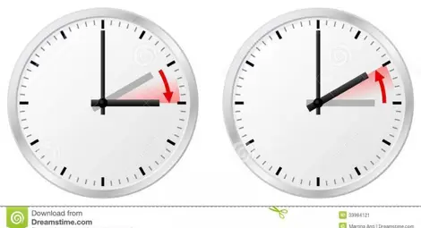 Местенето на стрелките &ndash; икономически ползи и умора