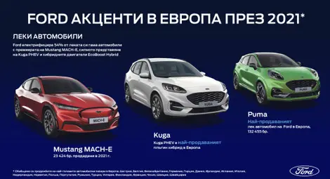 Най-доброто от Ford в Европа и САЩ през 2021г.