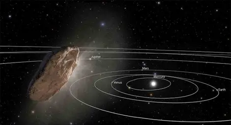 Извънземни ни проучват с космическа сонда, твърди учен от Харвард