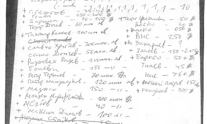 Кой кой е в списъка на А.Б. и защо са броени живи и мъртви бандити Кой кой е в списъка на А.Б. и защо са броени живи и мъртви бандити