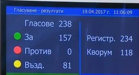 Димитър Главчев е новият председател на 44-ото Народно събрание