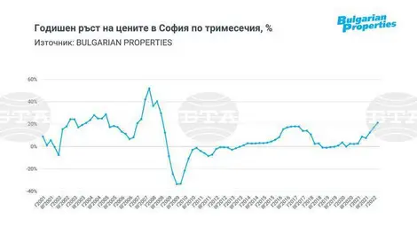 Снимка: БТА