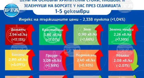 Снимка: БТА Снимка: БТА