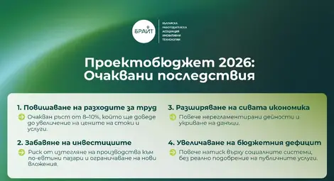 Бизнесът, в лицето на най-големите индустрии в страната с позиция относно  проект на държавен бюджет за 2026 г.