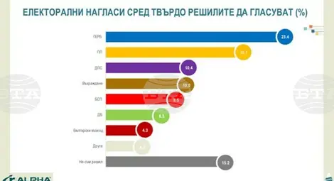 Снимка: БТА