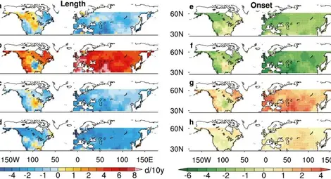 Фигура 2. Скоростта на промяната на десетилетие на продължителността (ляво) и изместване на средната дата на настъпване (дясно) на 4-те сезона (от горе-надолу-пролет, лято, есен, зима) в умерените ширини на Северното полукълбо за периода 1951-2011 г.