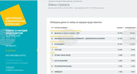 Снимка: БТА